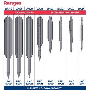 ranges